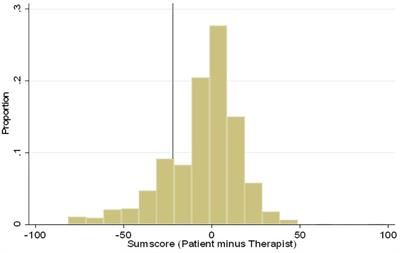 Discrepancy in Ratings of Shared Decision Making Between Patients and Health Professionals: A Cross Sectional Study in Mental Health Care